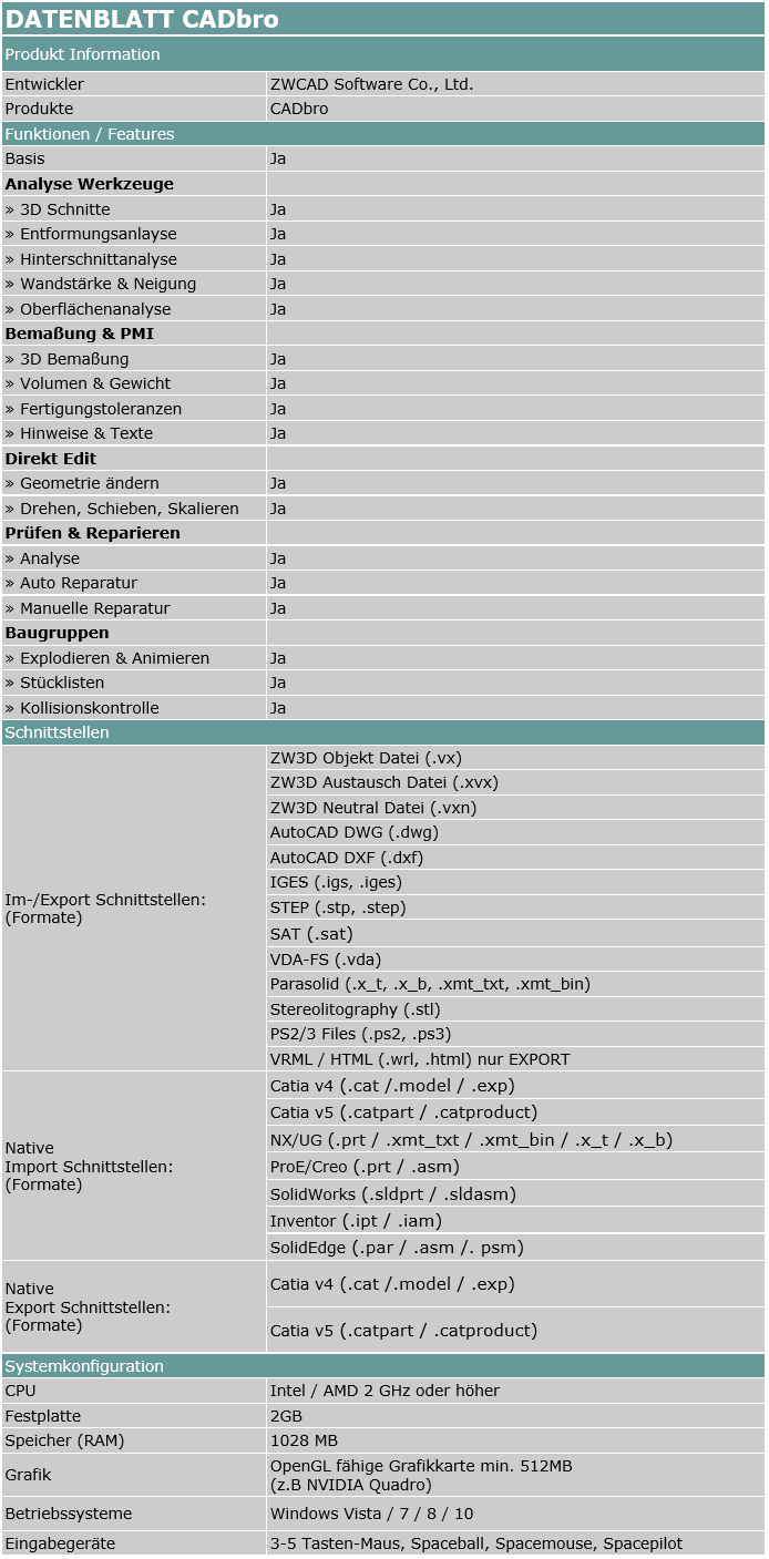datenblatt cadbro